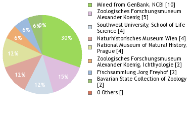Depositories