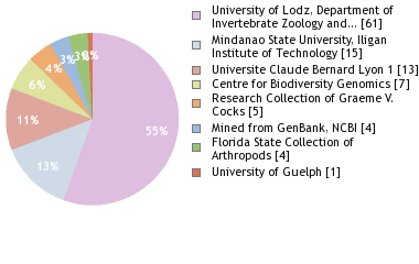 Depositories