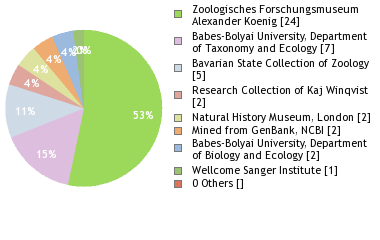 Depositories