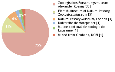 Depositories