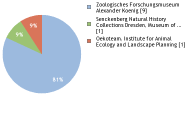 Depositories