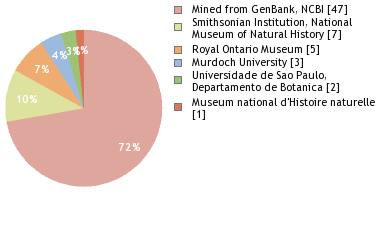 Depositories