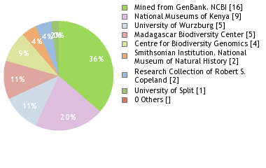 Depositories