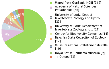 Depositories