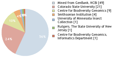 Depositories