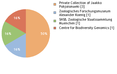 Depositories