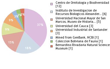 Depositories