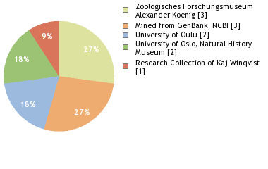 Depositories