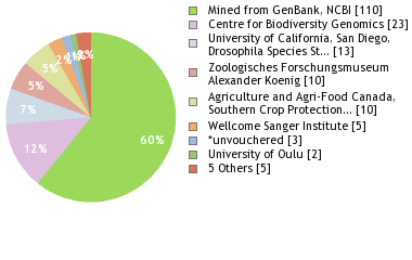 Depositories