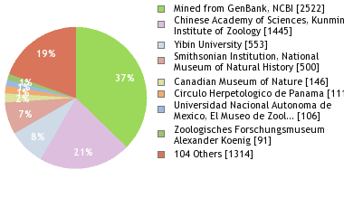 Depositories