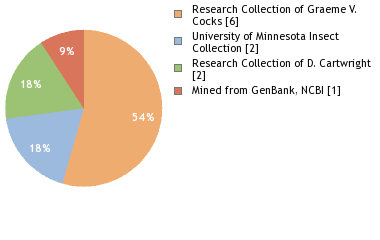 Depositories