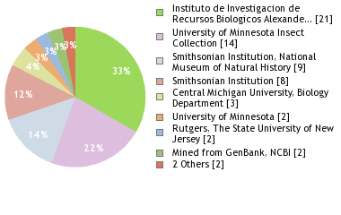 Depositories