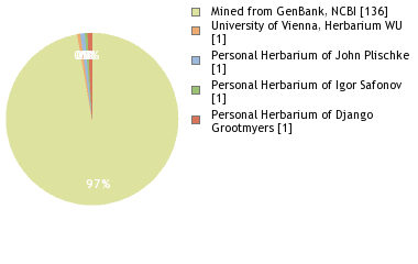 Depositories