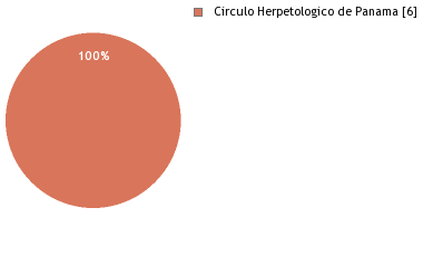 Depositories