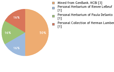 Depositories