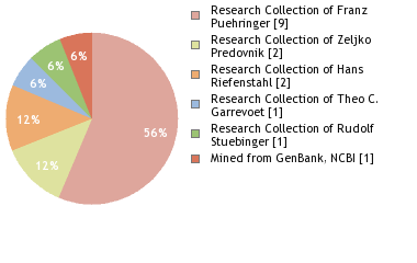 Depositories