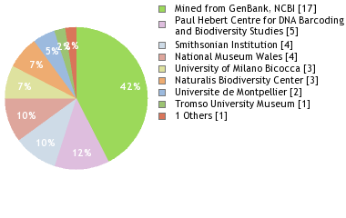 Depositories