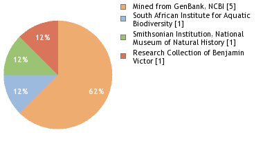 Depositories