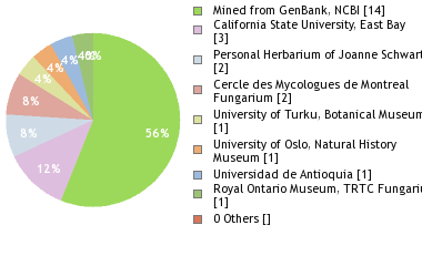 Depositories