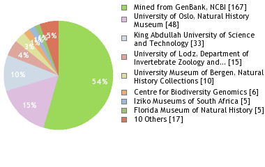 Depositories