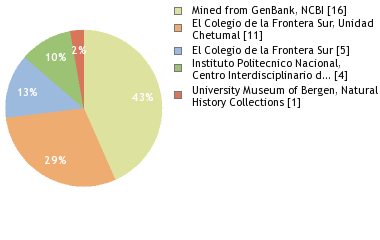 Depositories