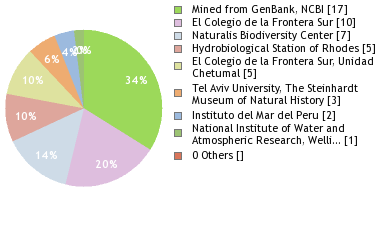 Depositories