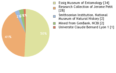 Depositories