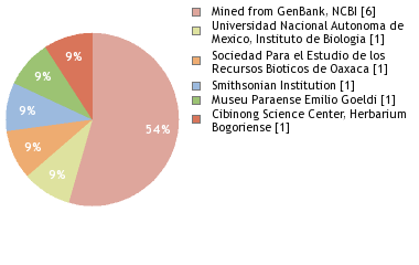 Depositories