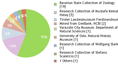 Depositories