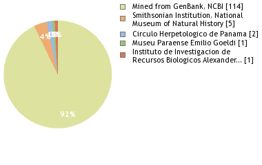 Depositories