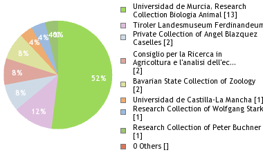 Depositories