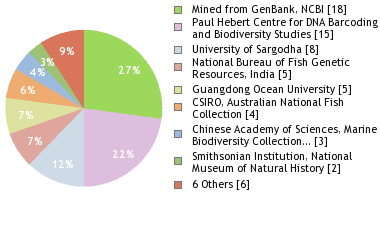 Depositories