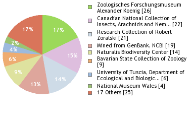 Depositories