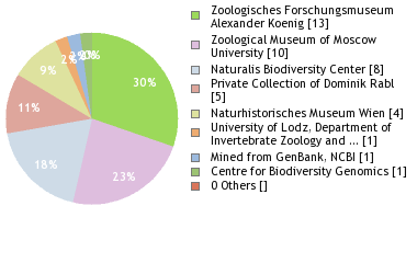 Depositories