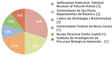 Depositories