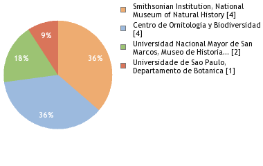 Depositories