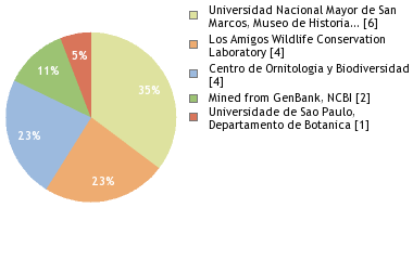 Depositories