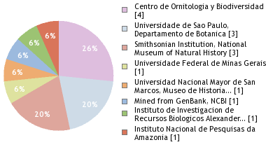 Depositories