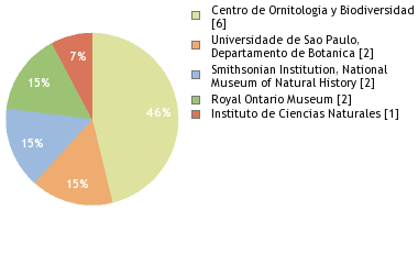 Depositories