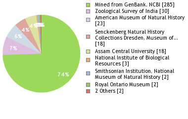 Depositories