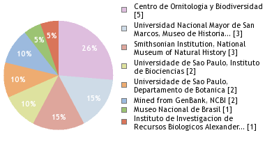 Depositories