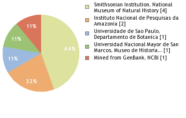 Depositories