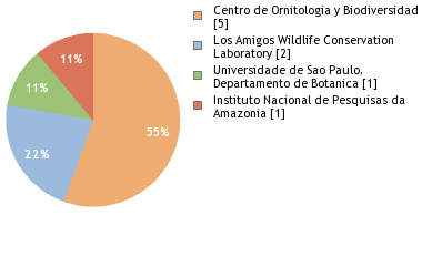 Depositories