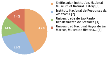 Depositories