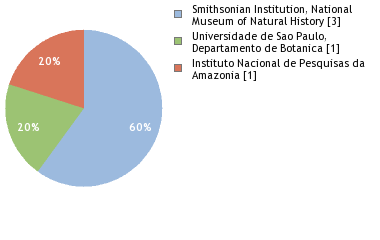 Depositories