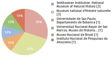 Depositories