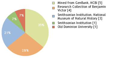 Depositories