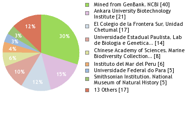 Depositories