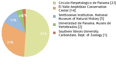 Depositories