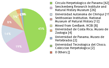 Depositories